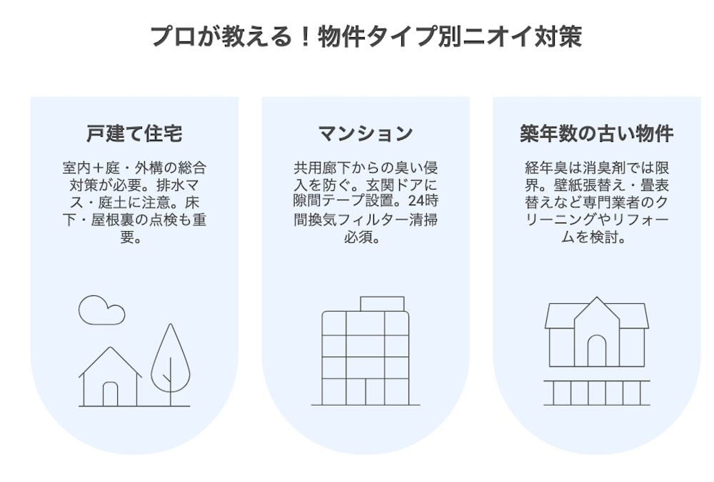 横浜不動産売却｜プロが教える！物件タイプ別ニオイ対策